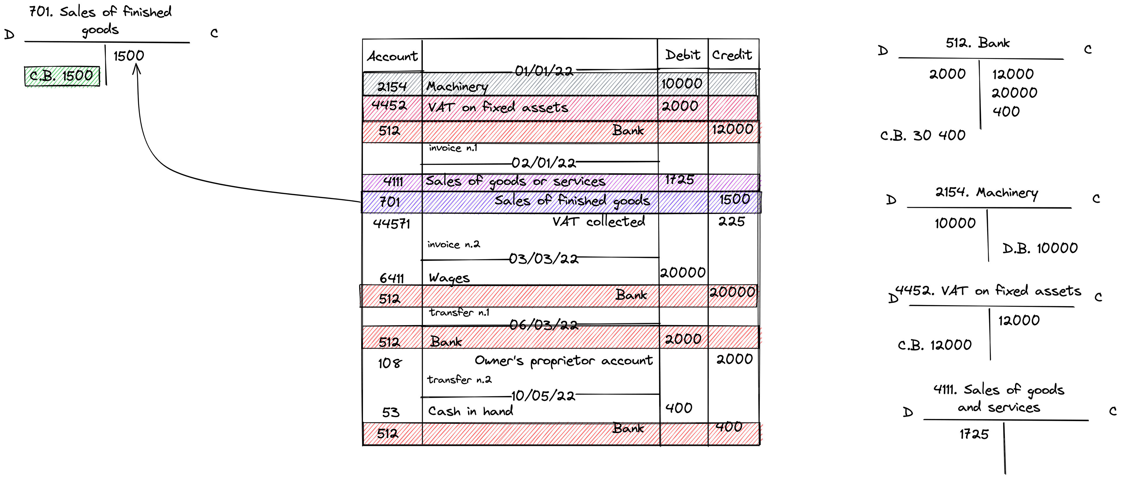 Ledger Book 5 Image