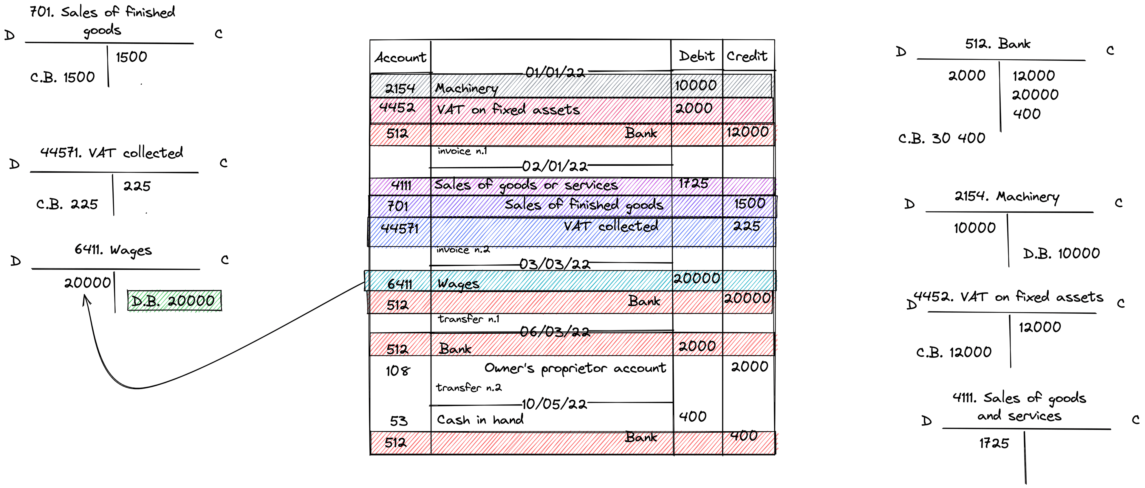 Ledger Book 7 Image