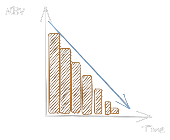 Linear method Image