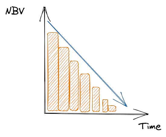 Linear method Image