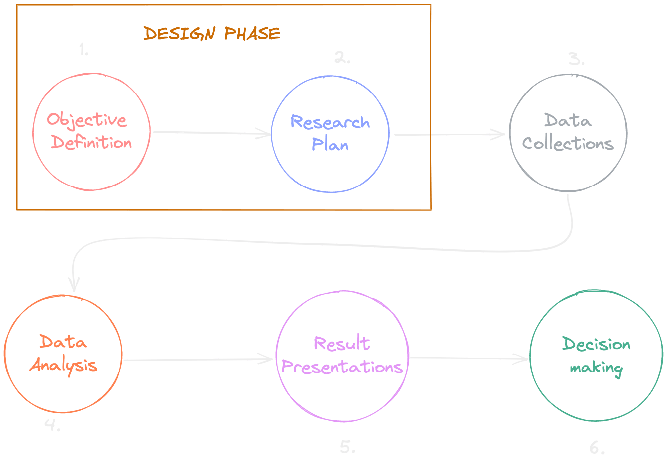 Market Research Process Image