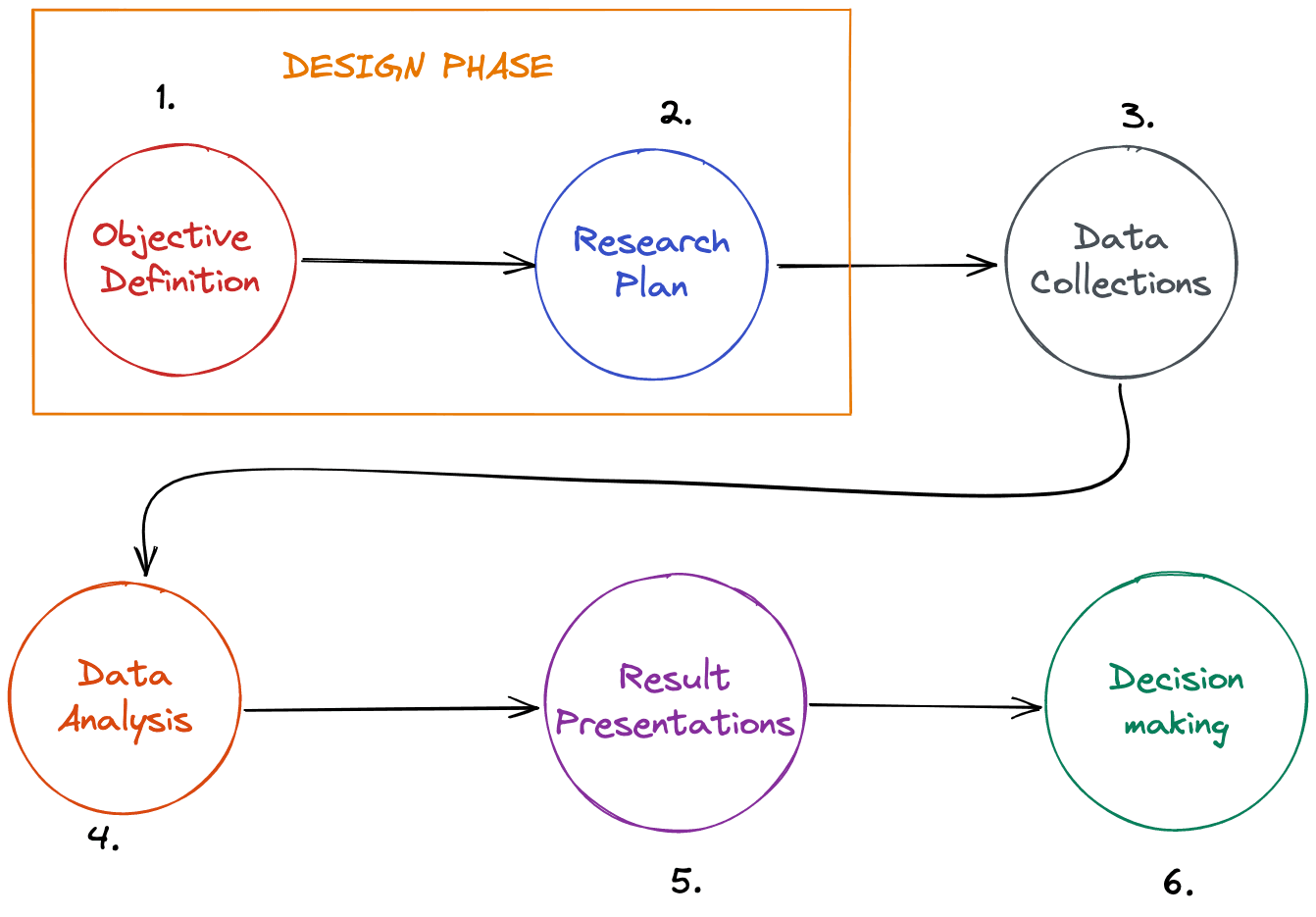 Market Research Process Image