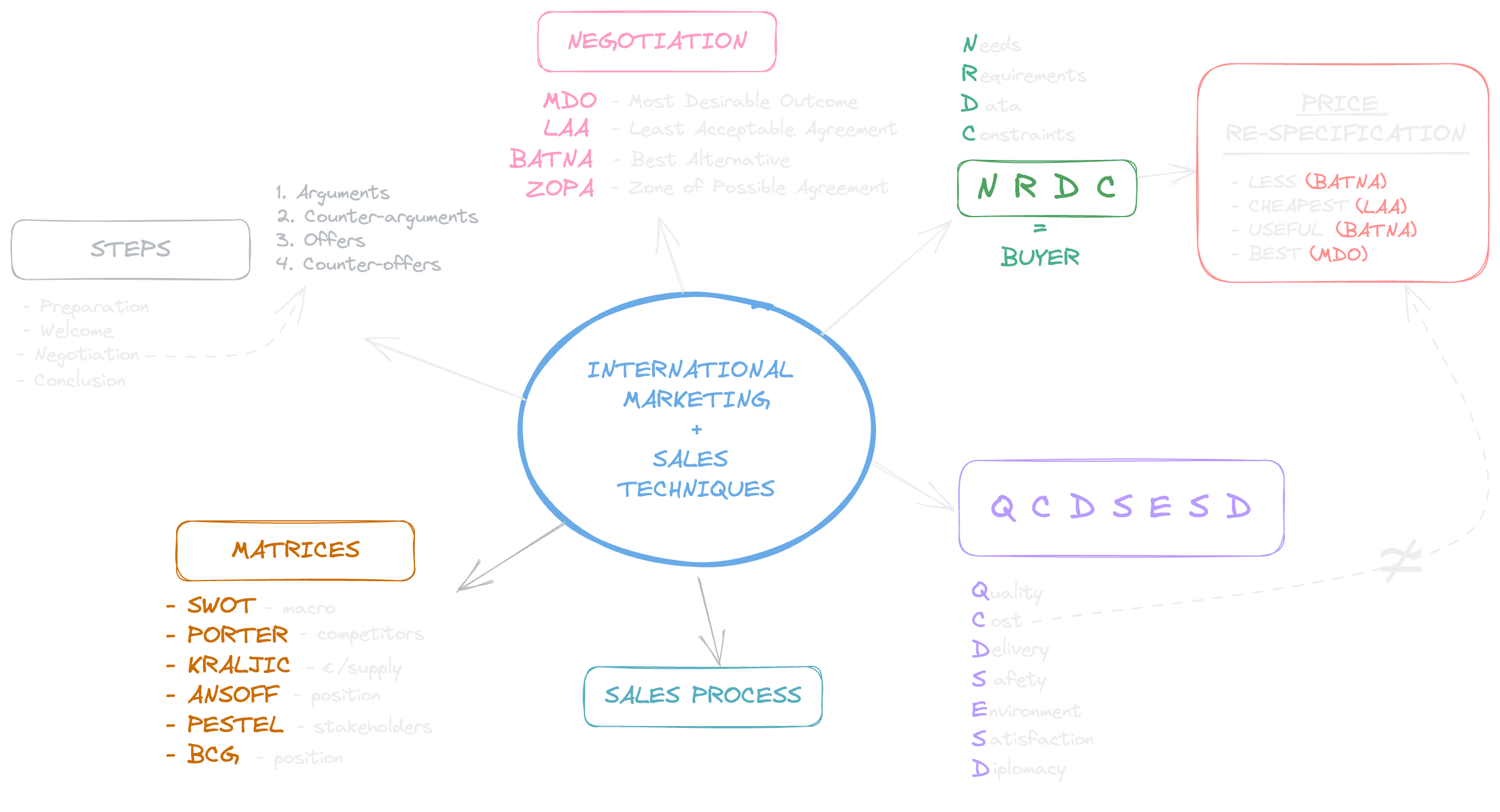 International Marketing Overview Image