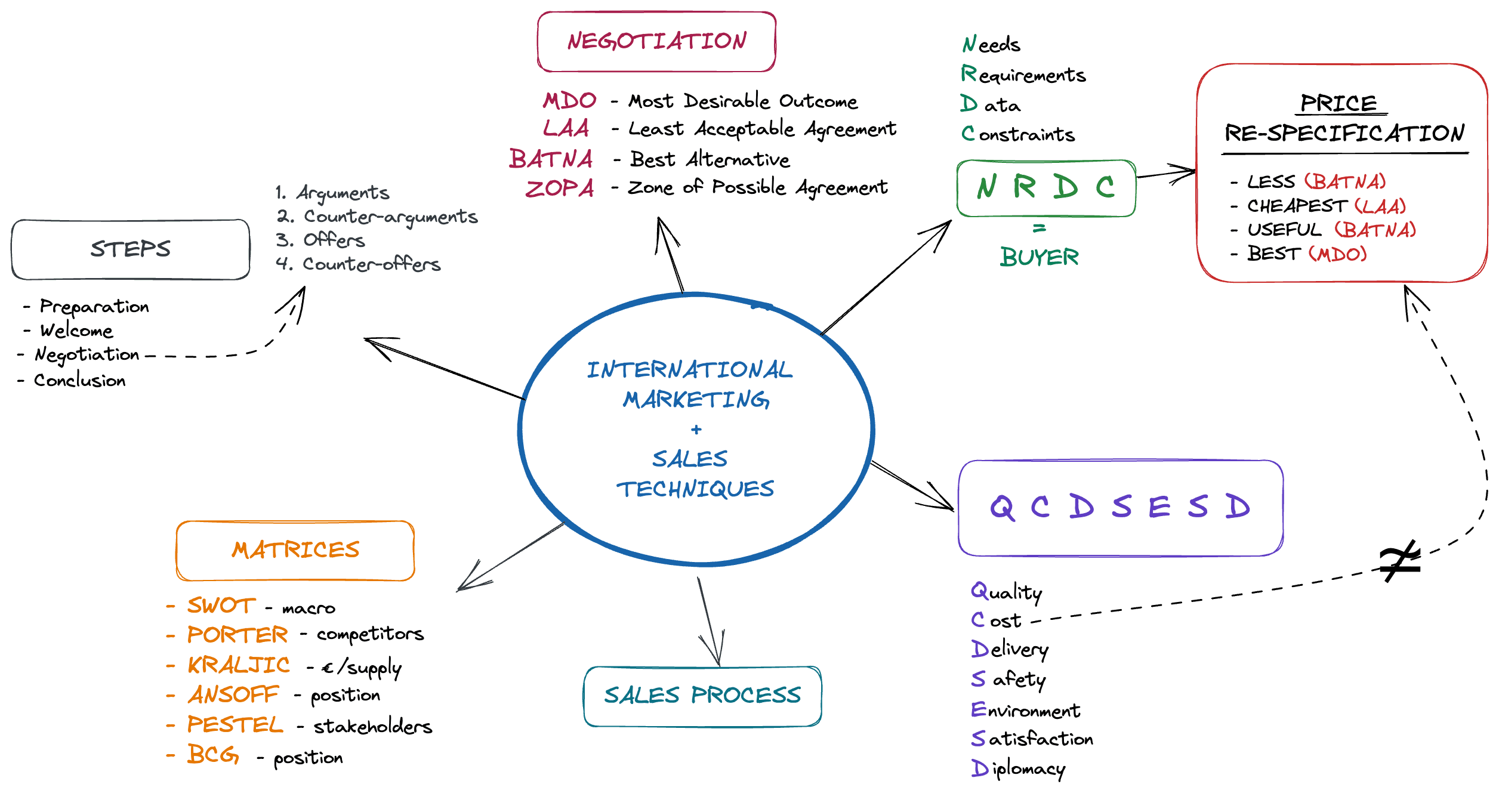 International Marketing Overview Image