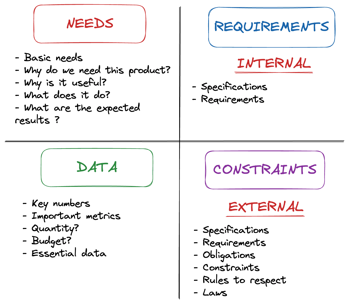 NRDC Matrix Image