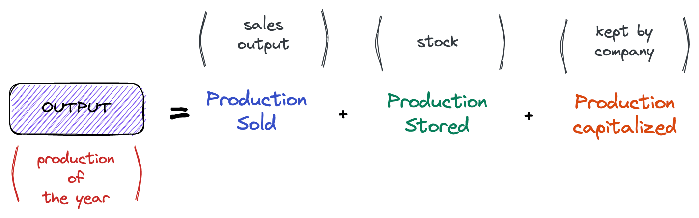 Outputs Products Explanation Image