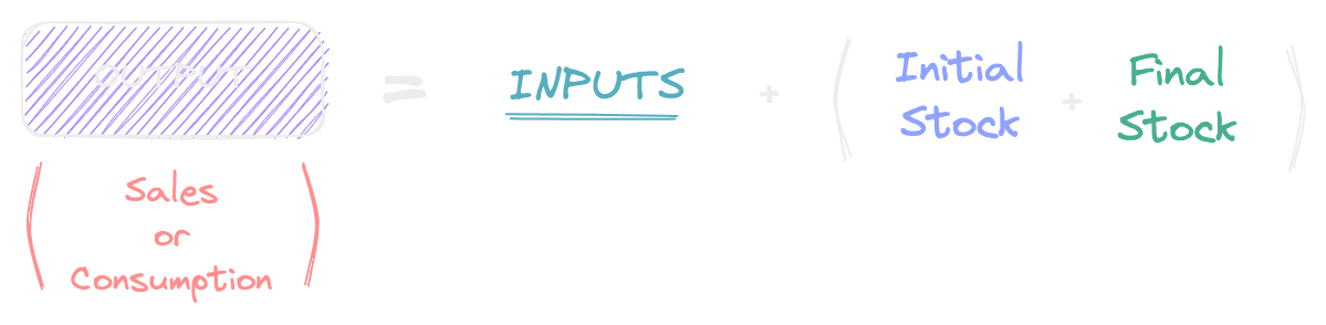 Outputs Raw Materials Explanation Image