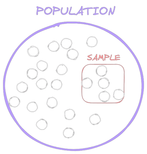 Population vs Sample