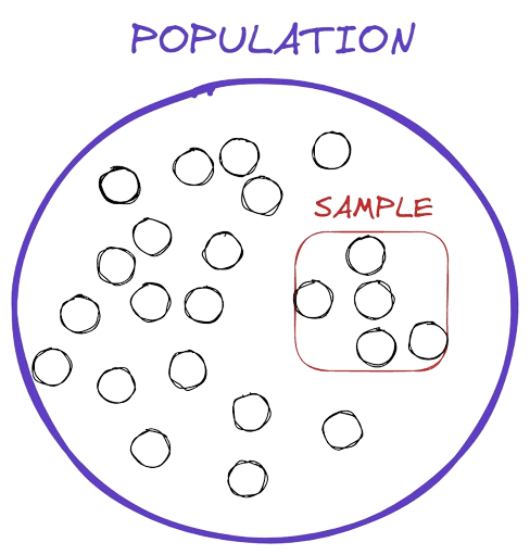 Population vs Sample