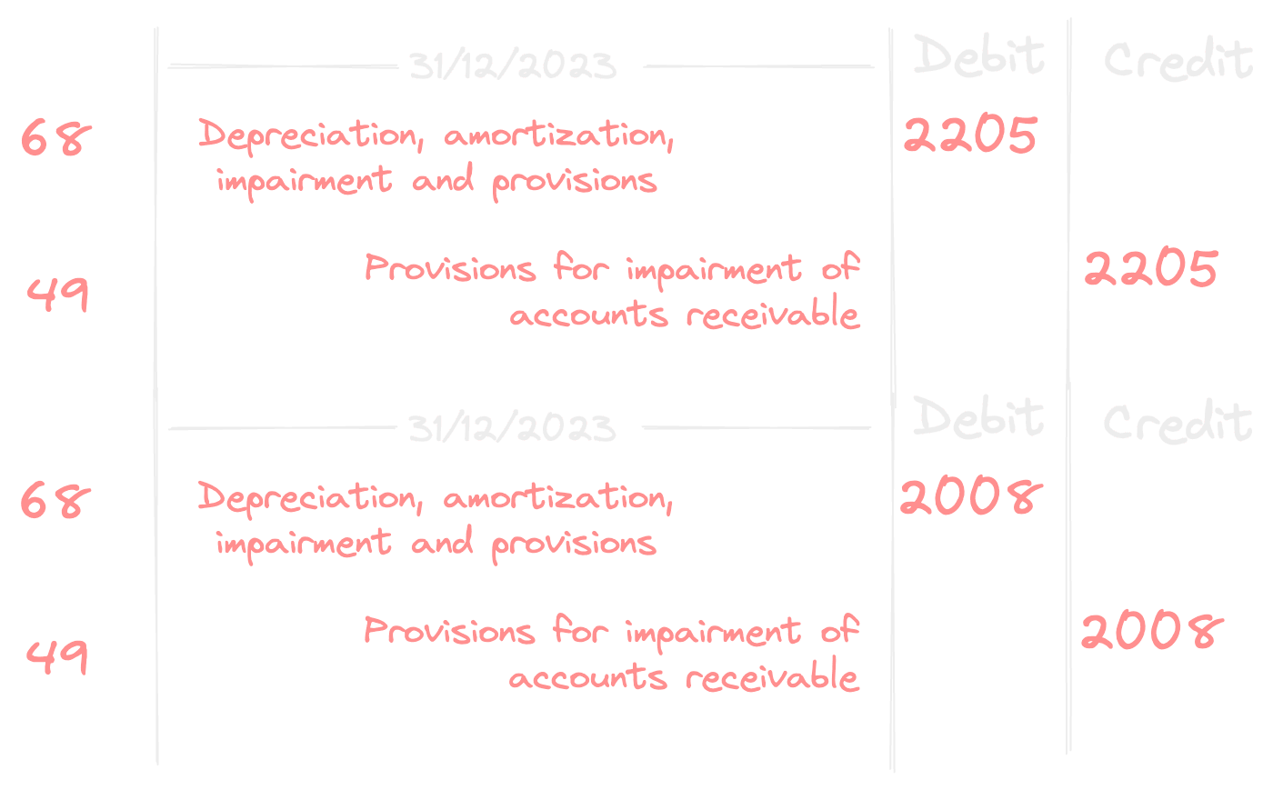 Provision Recording Image