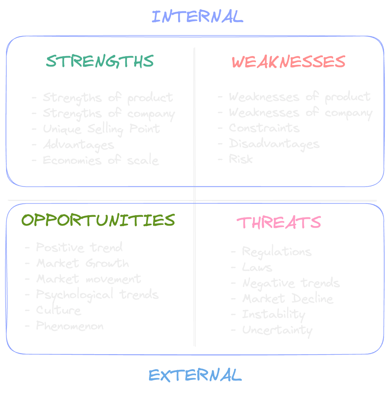 SWOT Analysis Image