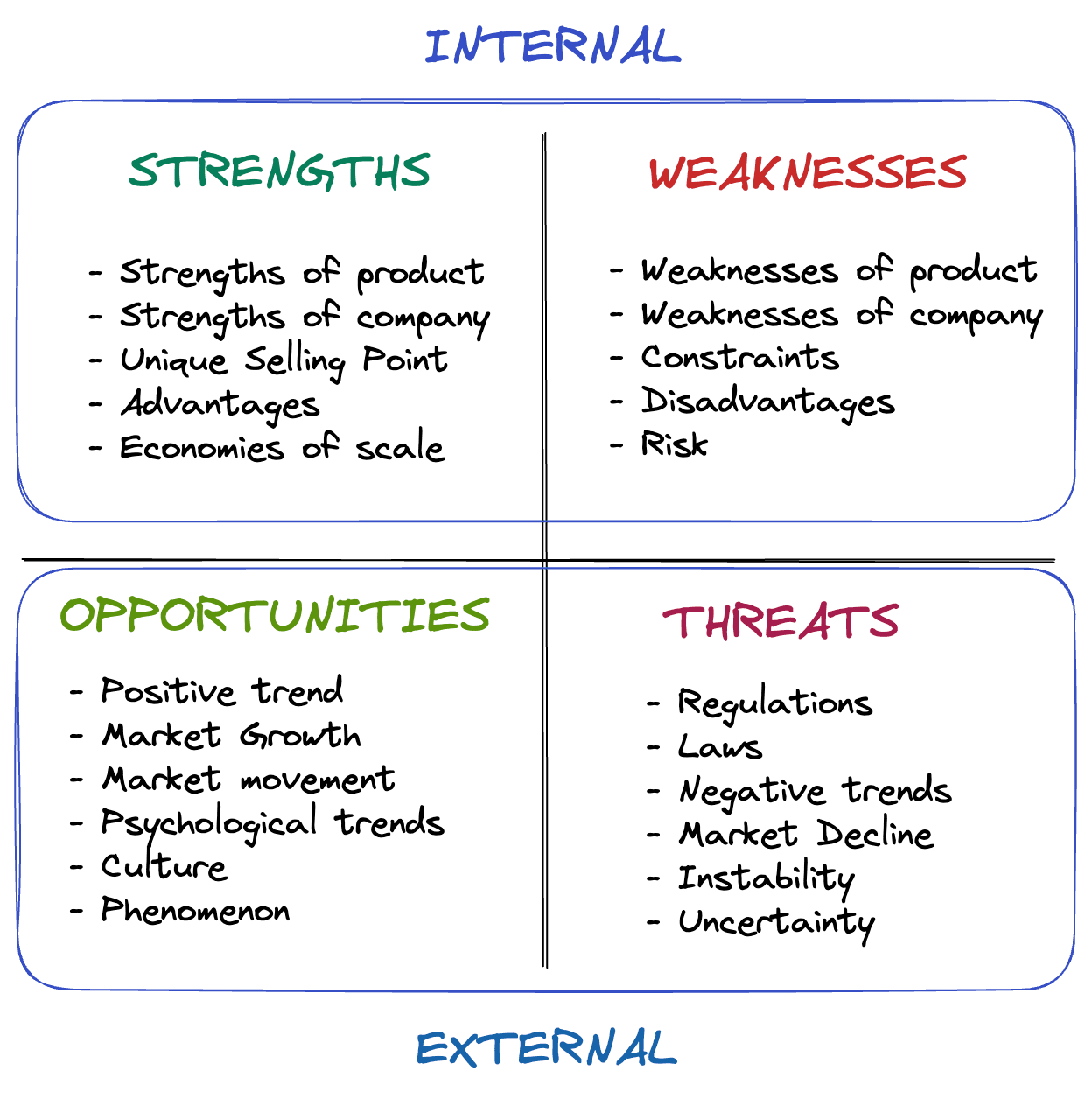 SWOT Analysis Image