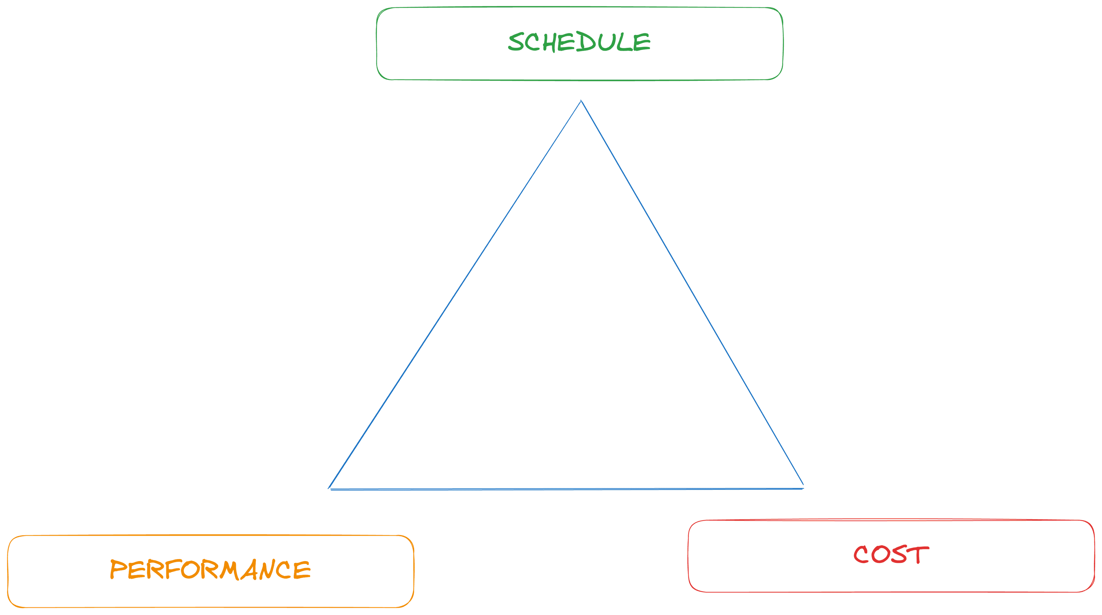 MC Triangle Image