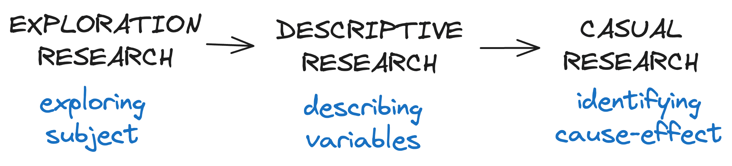 Variable Research